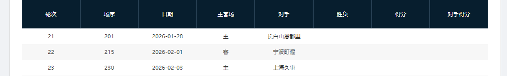 星空体育-谁能夺得阶段冠军？CBA第一阶段四支强队剩余赛程难度对比