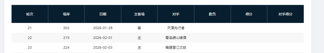 星空体育-谁能夺得阶段冠军？CBA第一阶段四支强队剩余赛程难度对比