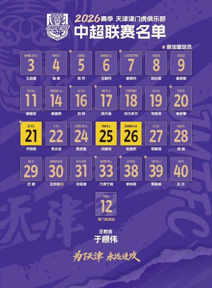 星空体育入口-出征新赛季！ 2026怡宝中超联赛球员名单