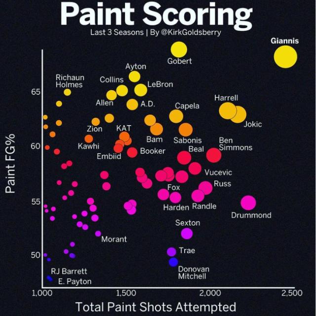 星空体育下载-忘记三分和中投！字母哥提醒你制霸篮下永不过时